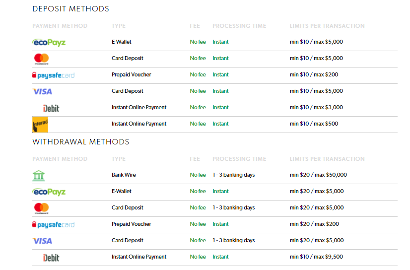 Payment Methods for Deposits and Withdrawals