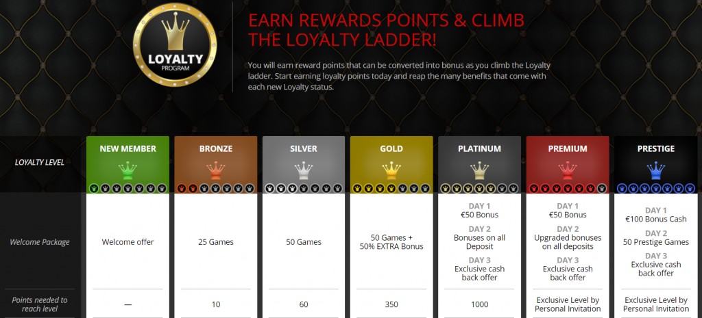 Magic Red Casino Loyalty VIP Program