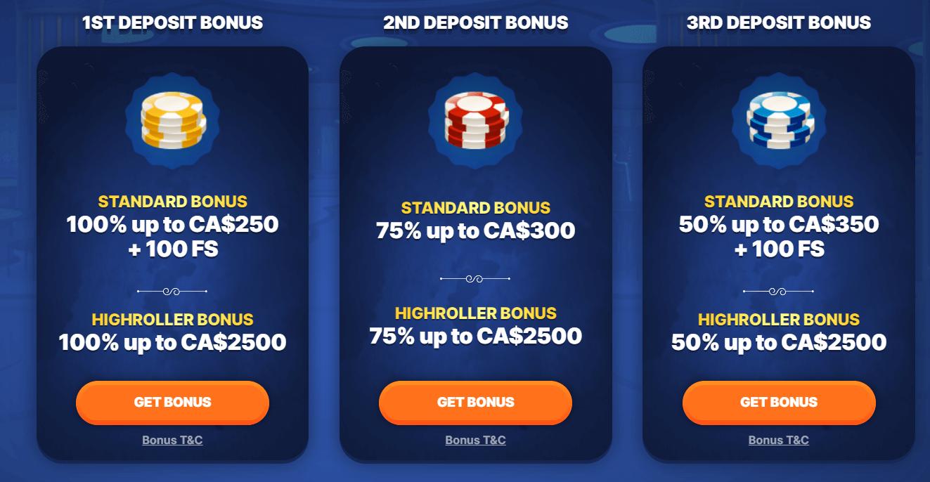 Slotwolf Casino Welcome Bonus