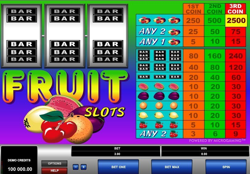 Fruit Slots | 2021 Fruit Slots Review | Free Spins | GuruCasinoBonus