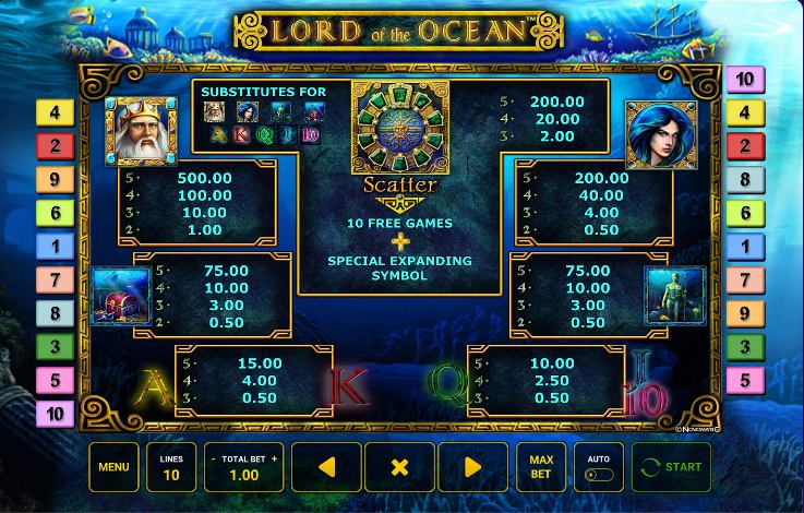 Lord of the Ocean Slot Machine Pay Table