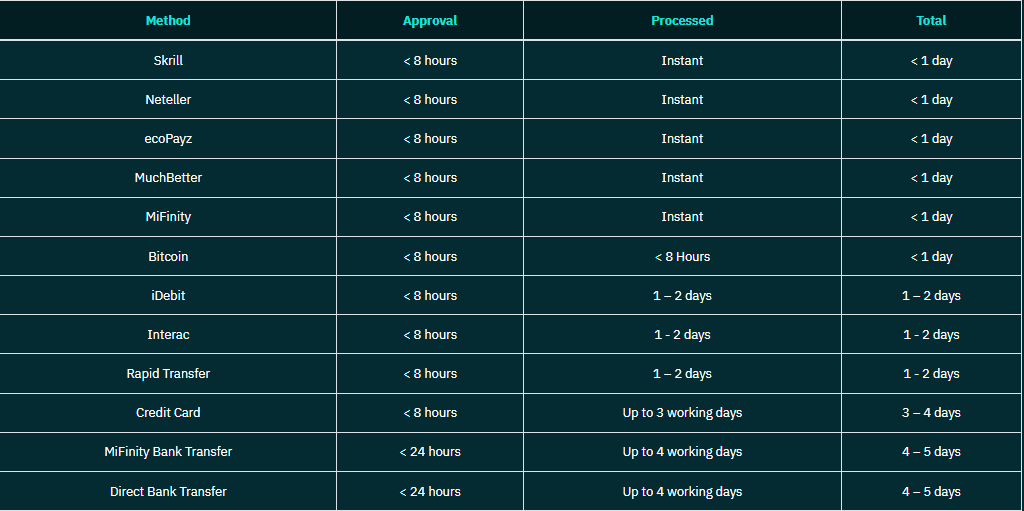 Arcanebet Withdrawal Methods