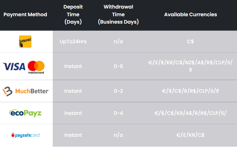 Payment Methods at Plaza Royal Casino