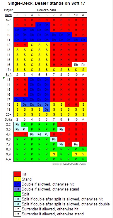 Blackjack Cheat Sheet