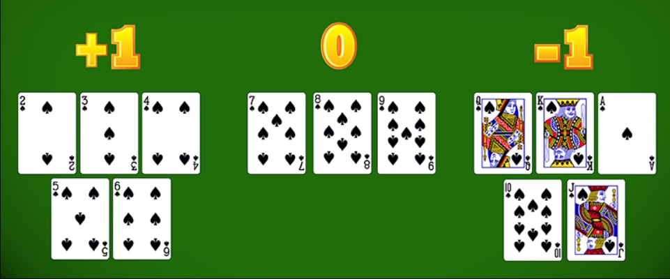 Card Counting Algorithm