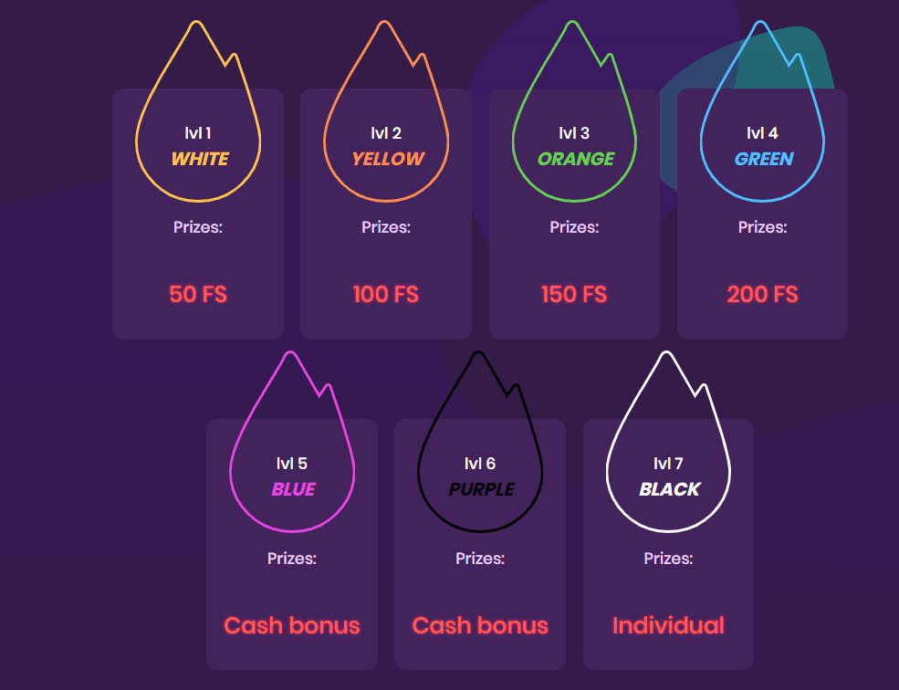 Turbico Casino Bonus