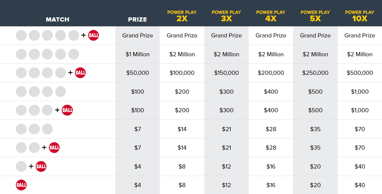 Lotto Powerball Results Winnings Numbers