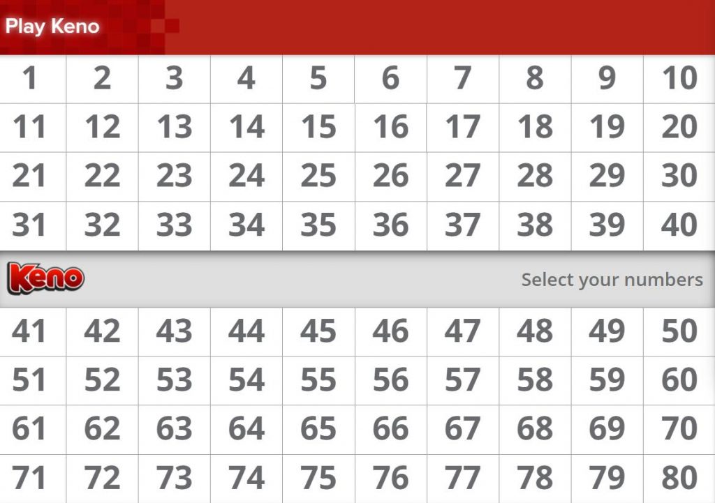 How to Play Keno Rules and Strategies GuruCasinoBonus