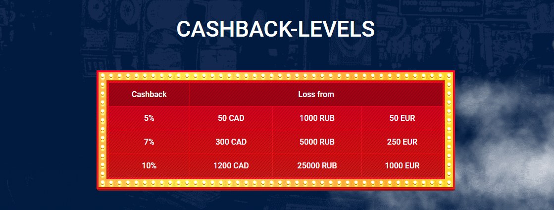 MostBet Casino Loyalty Program